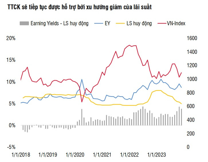 (Nguồn: SSI Research)