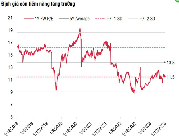 (Nguồn: SSI Research)