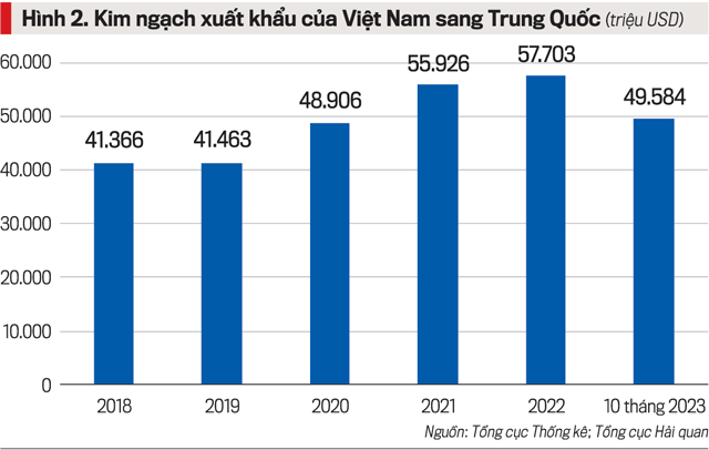 Kinh tế là điểm sáng nhất trong bức tranh chung về quan hệ Việt - Trung (Đồ họa: VnEconomy)