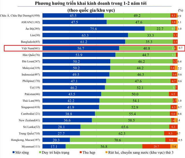 Tỷ lệ