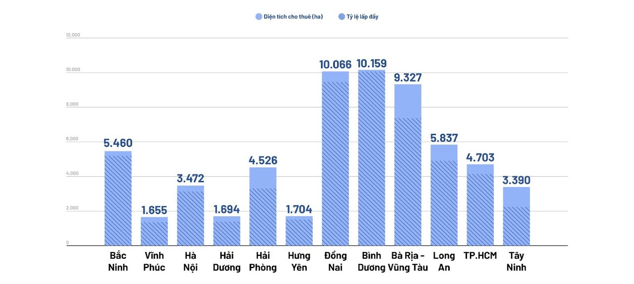 BĐS công nghiệp đón sóng đầu tư từ việc vốn FDI vào Việt Nam tăng nhanh.