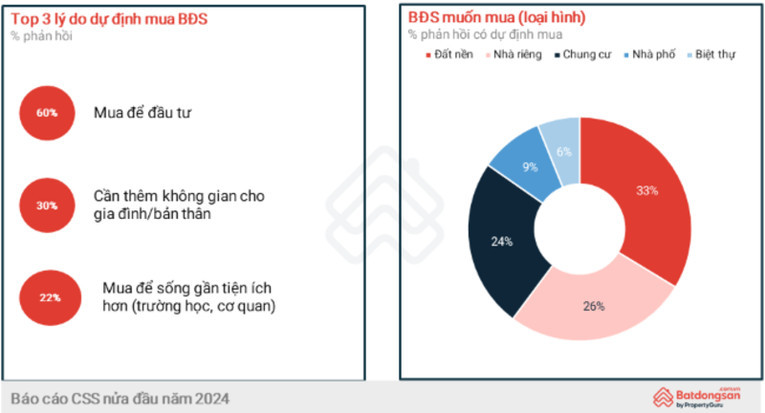 Nhu cầu sở hữu loại hình đất nền của người dân luôn hiện hữu