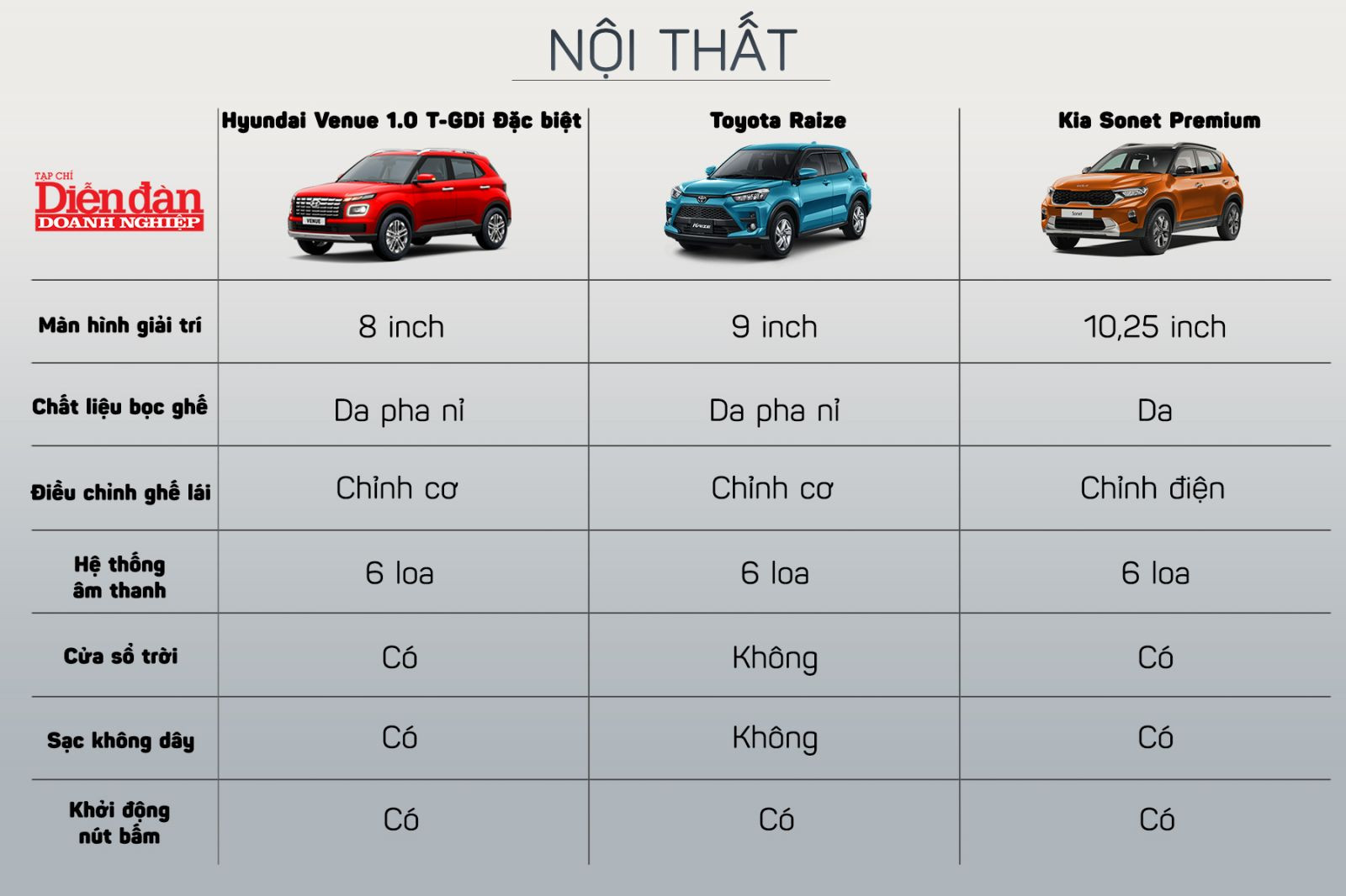 Kia Sonet Premium có nhiều trang bị nội thất vượt trội hơn. 