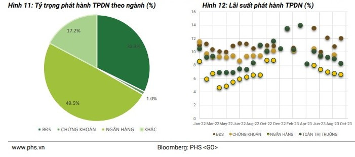 Những khó khăn nhất của thị trường trái phiếu doanh nghiệp đã dần qua đi