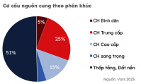 Luật Đất đai sửa đổi:p/Doanh nghiệp vẫn 