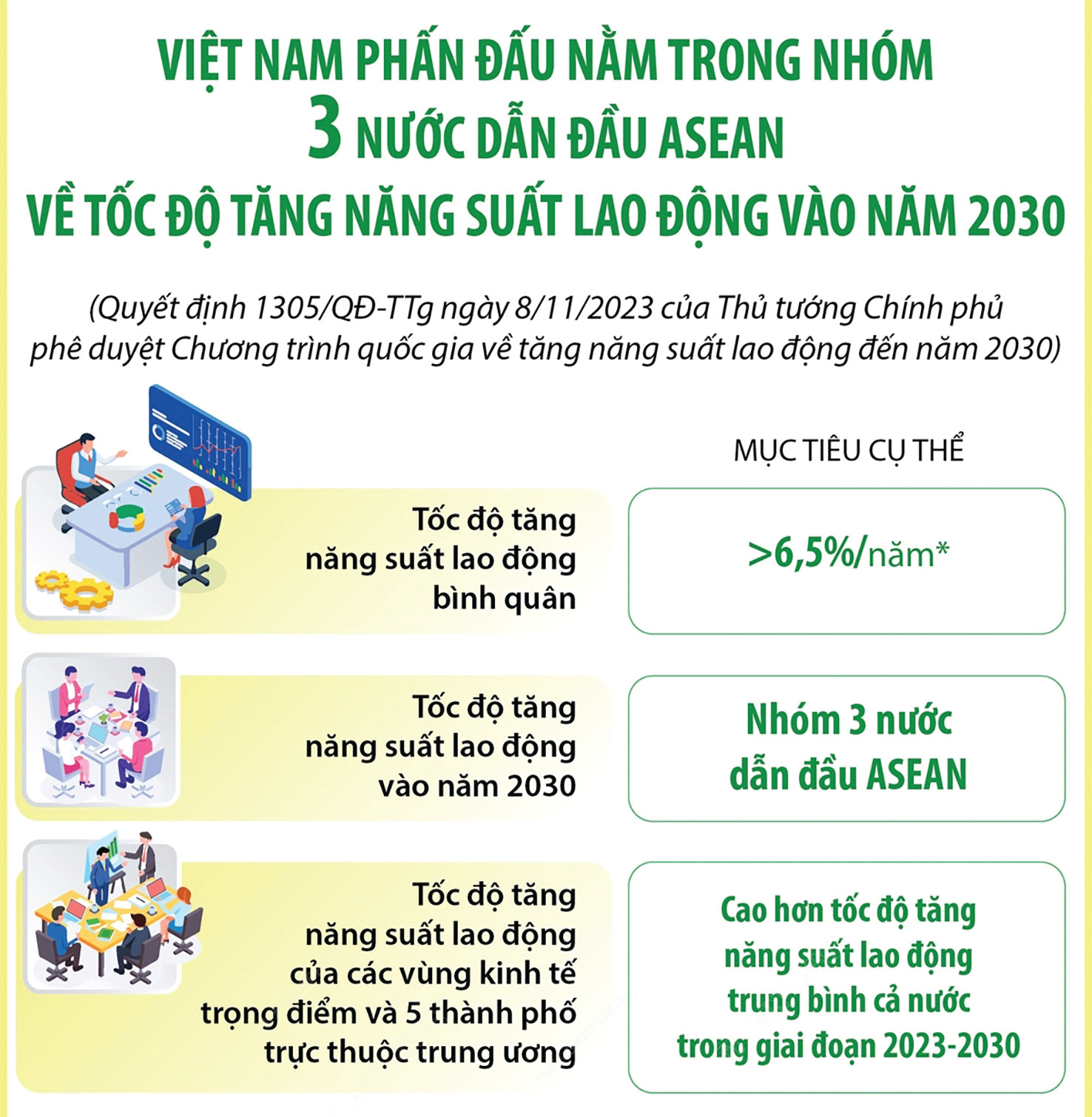 p/Chương trình quốc gia về tăng năng suất lao động đến năm 2030.