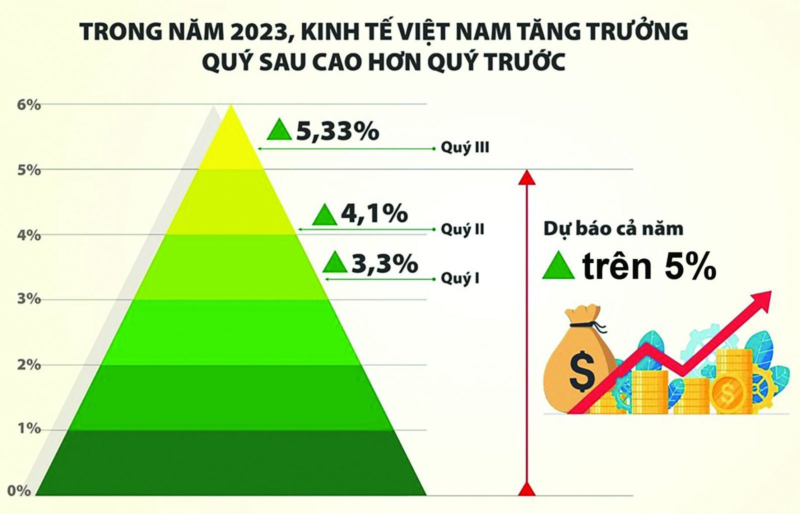  Chính sách tài khóa đã phát huy tác dụng trong năm 2023, cần được tiếp tục triển khai trong năm 2024.