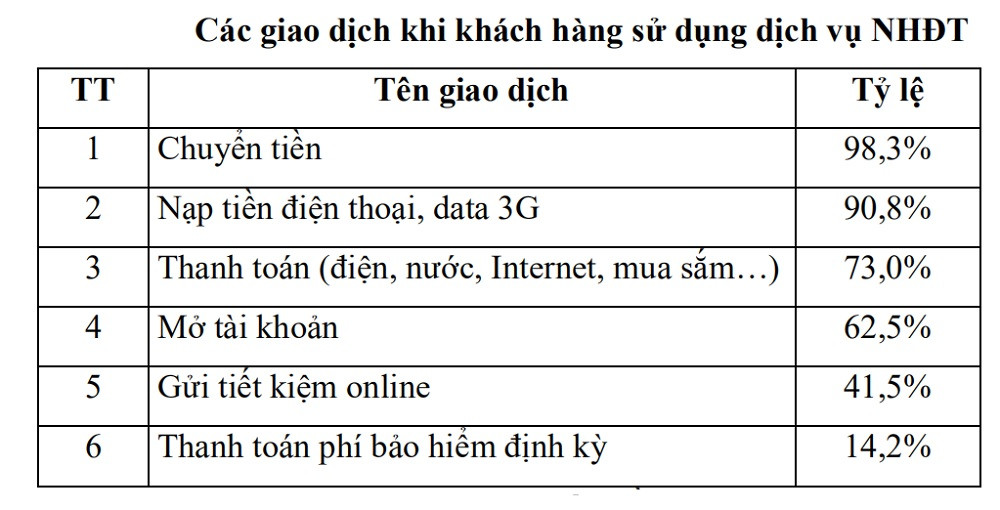 (Nguồn: Khảo sát và ước lượng từ mô hình nghiên cứu)