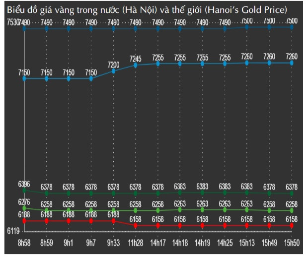 Biến động giá vàng SJC và giá vàng thế giới ngày 3/1/2024. (Nguồn: TTNC và khảo sát TT Bảo Tín Minh Châu)