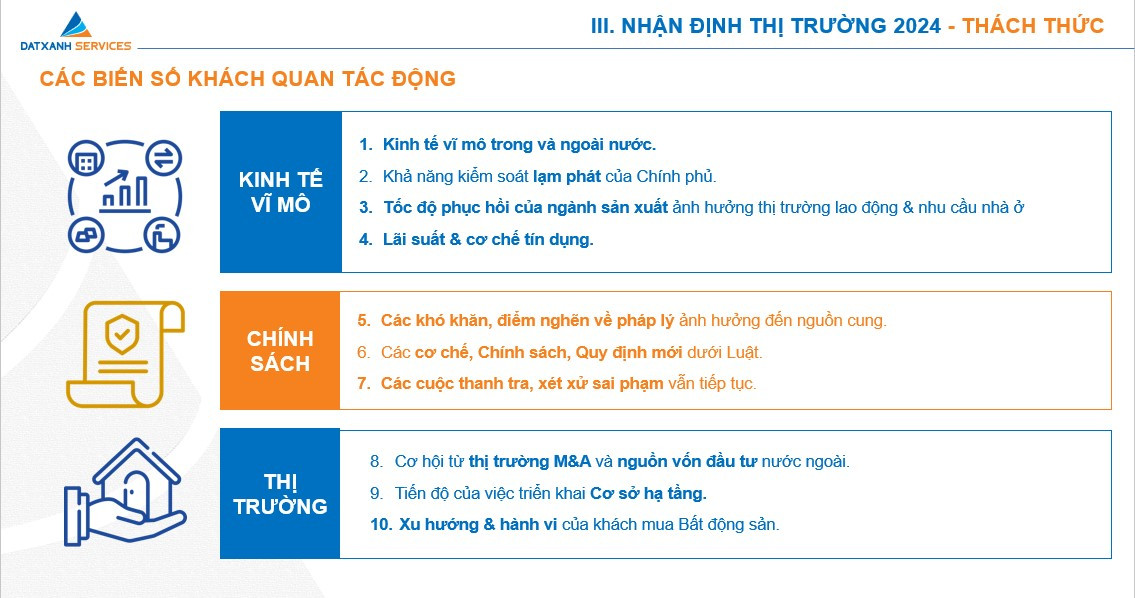 Các biến số khách quan tác động thị trường bất động sản năm 2024.