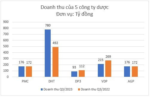 32,56% là tỷ lệ sở hữu của ASKA Pharmaceutical tại DHT sau khi mua thêm 8,4 triệu cổ phiếu.