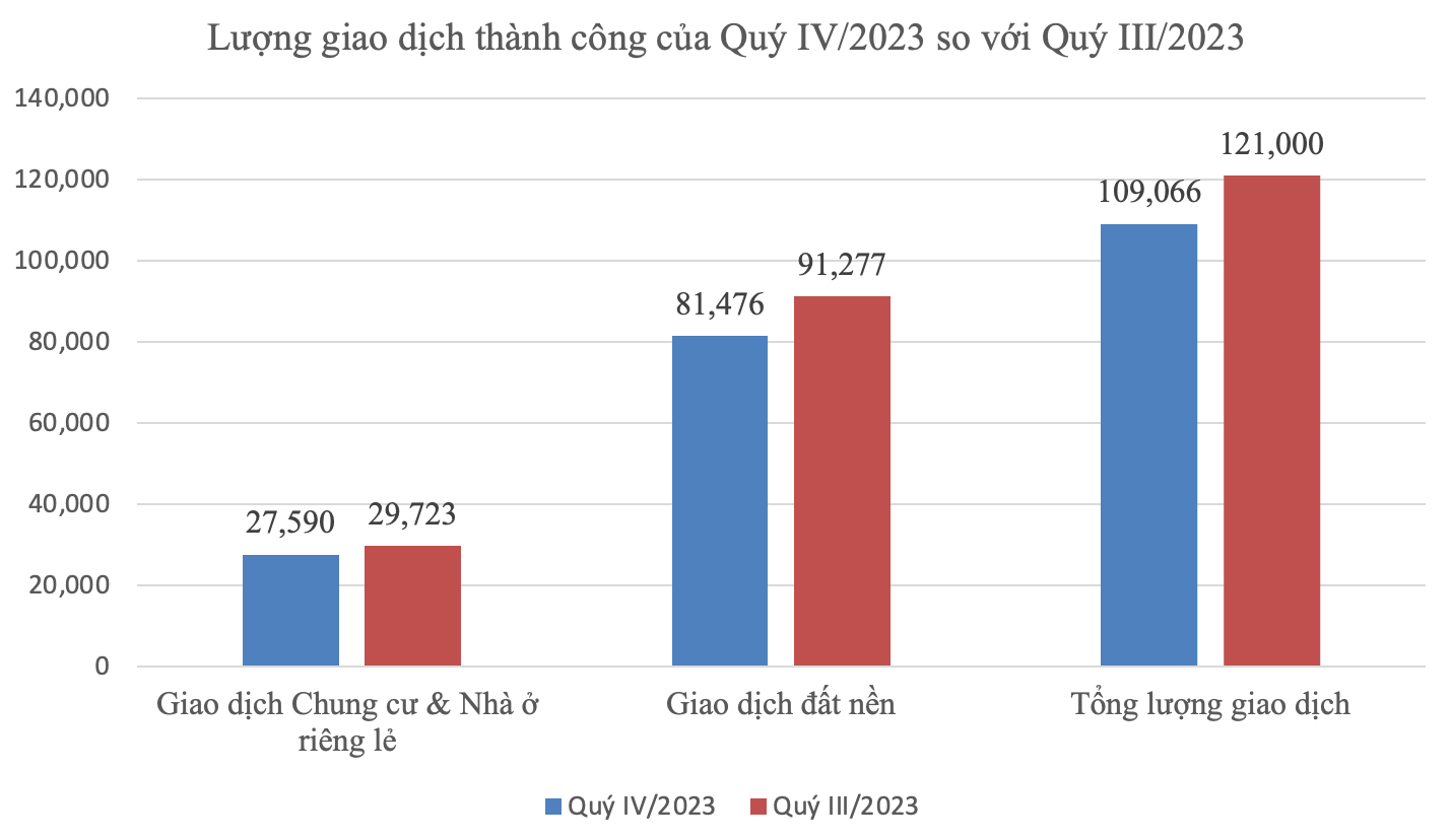 (Nguồn: Bộ Xây dựng) 