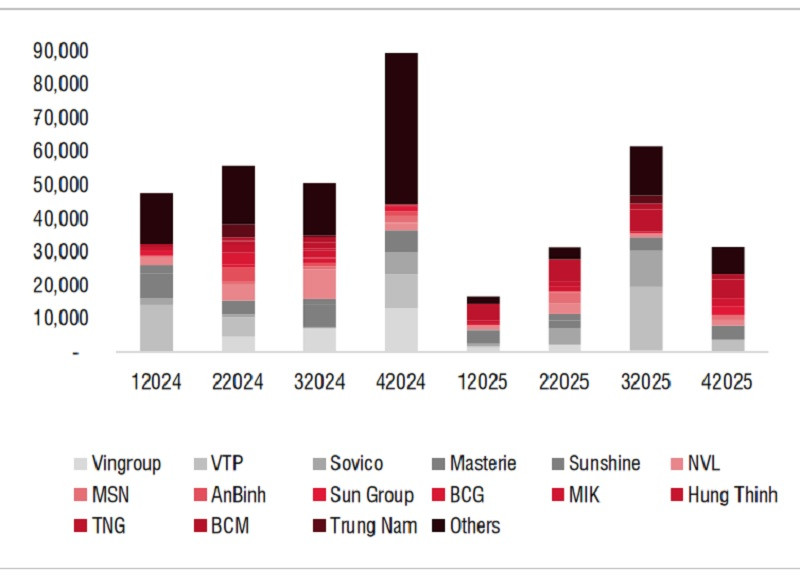 (Nguồn: Ngân hàng, SSI Research)