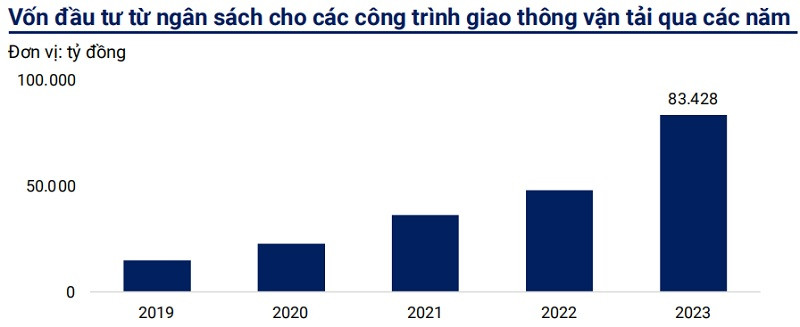 Diễn biến trên TTCK trong gần 2 tuần giao dịch đầu năm đến nay cho thấy, 