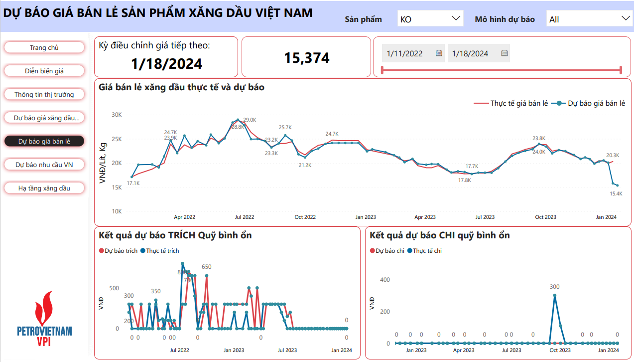 giá dầu mazut giảm 2,8% về mức 15.374 đồng/lít