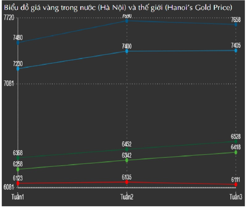 Diễn biến giá vàng trong tháng 1/2024. (Nguồn: Bảo Tín Minh Châu)