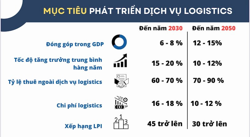 Các mục tiêu tại dự thảo 