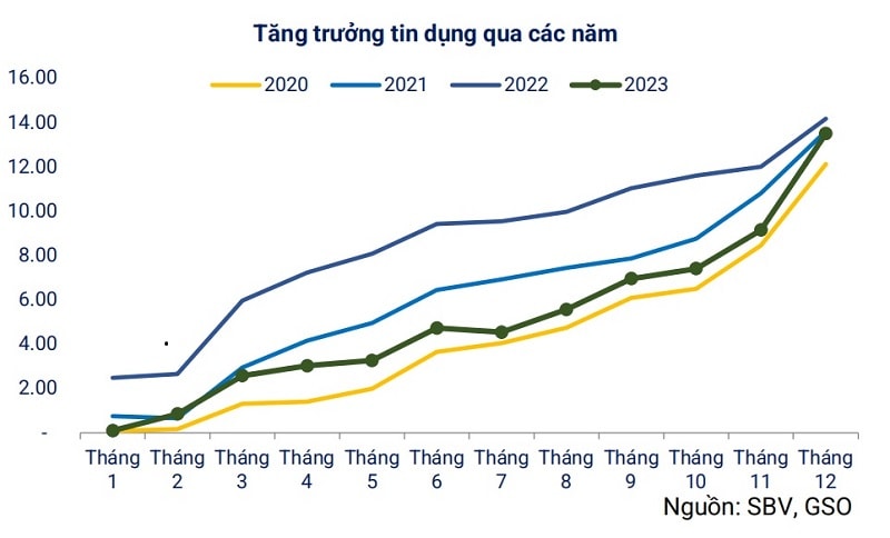 Quý I thường rơi vào vùng 