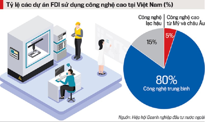 Việt Nam hiện vẫn