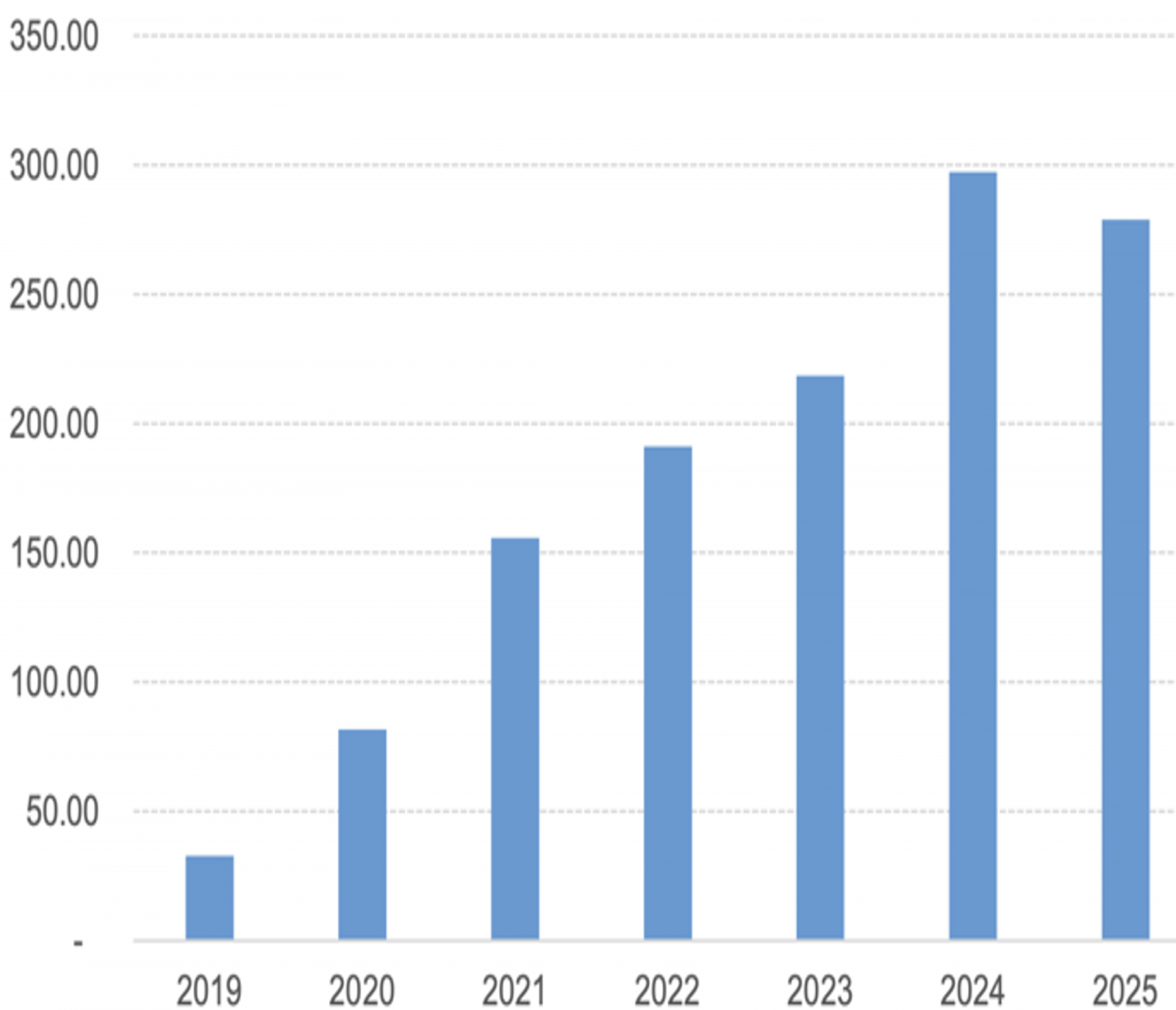 Áp lực đáo hạn TPDN đến năm 2024