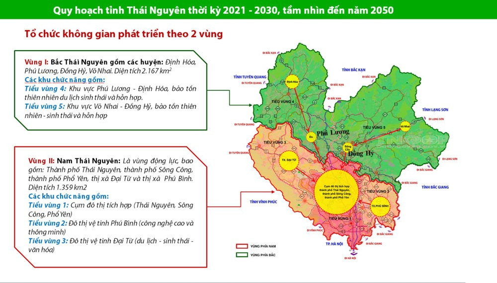 Tổ chức không gian trong Quy hoạch tỉnh Thái Nguyên thời kỳ 2021-2030, tầm nhìn đến năm 2050