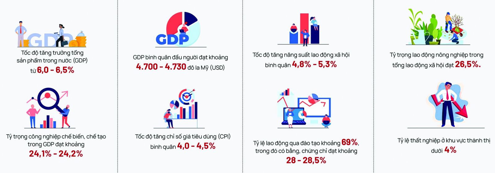  Một số mục tiêu tăng trưởng kinh tế năm 2024