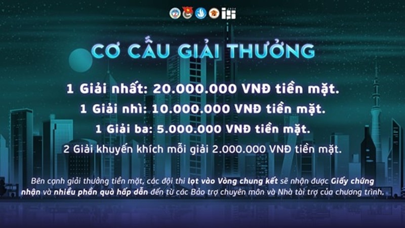 Ảnh. Cơ cấu giải thưởng