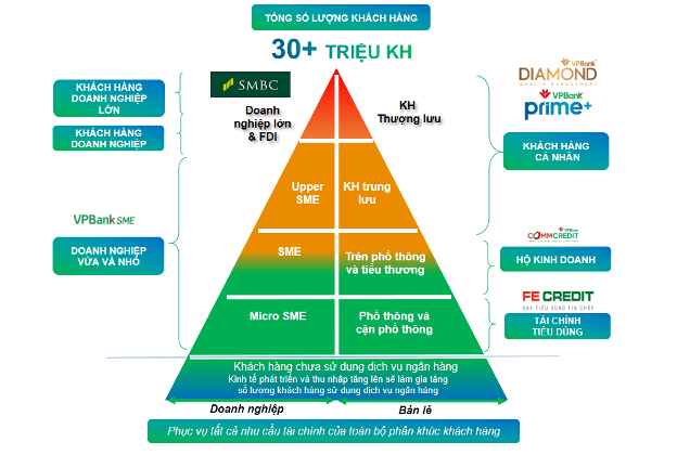  Nguồn: VPBank