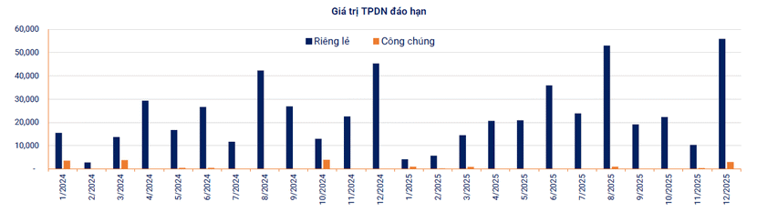 Nguồn: VBMA