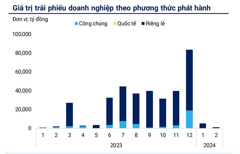 (Nguồn: WiResearch)