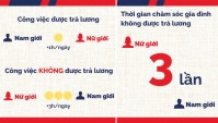 Bình đẳng giới - bao giờ thành sự thật?