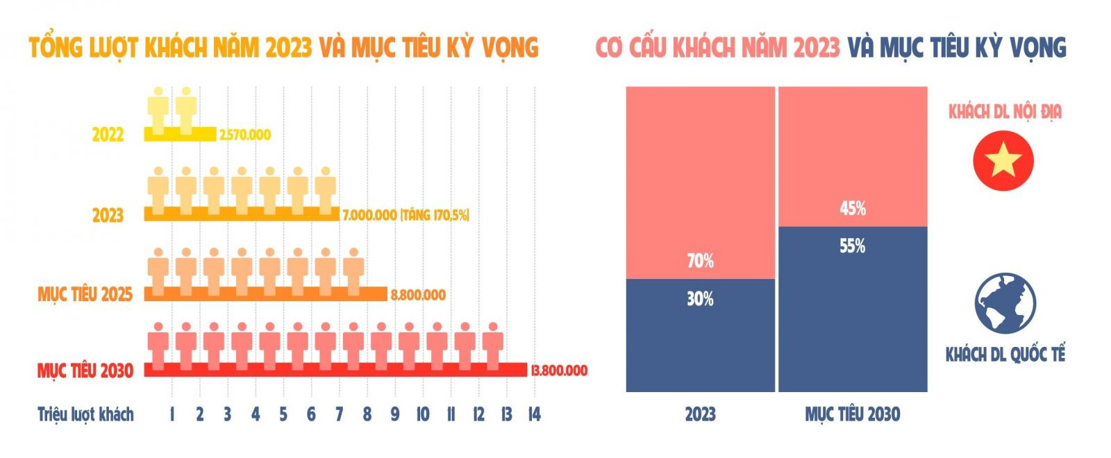 (Theo báo cáo của Ban Chỉ đạo phát triển du lịch tỉnh Khánh Hòa)