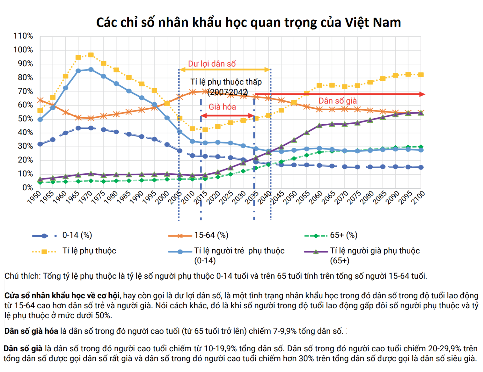 Việt Nam đã bước qua giai đoạn sau của thời kỳ 