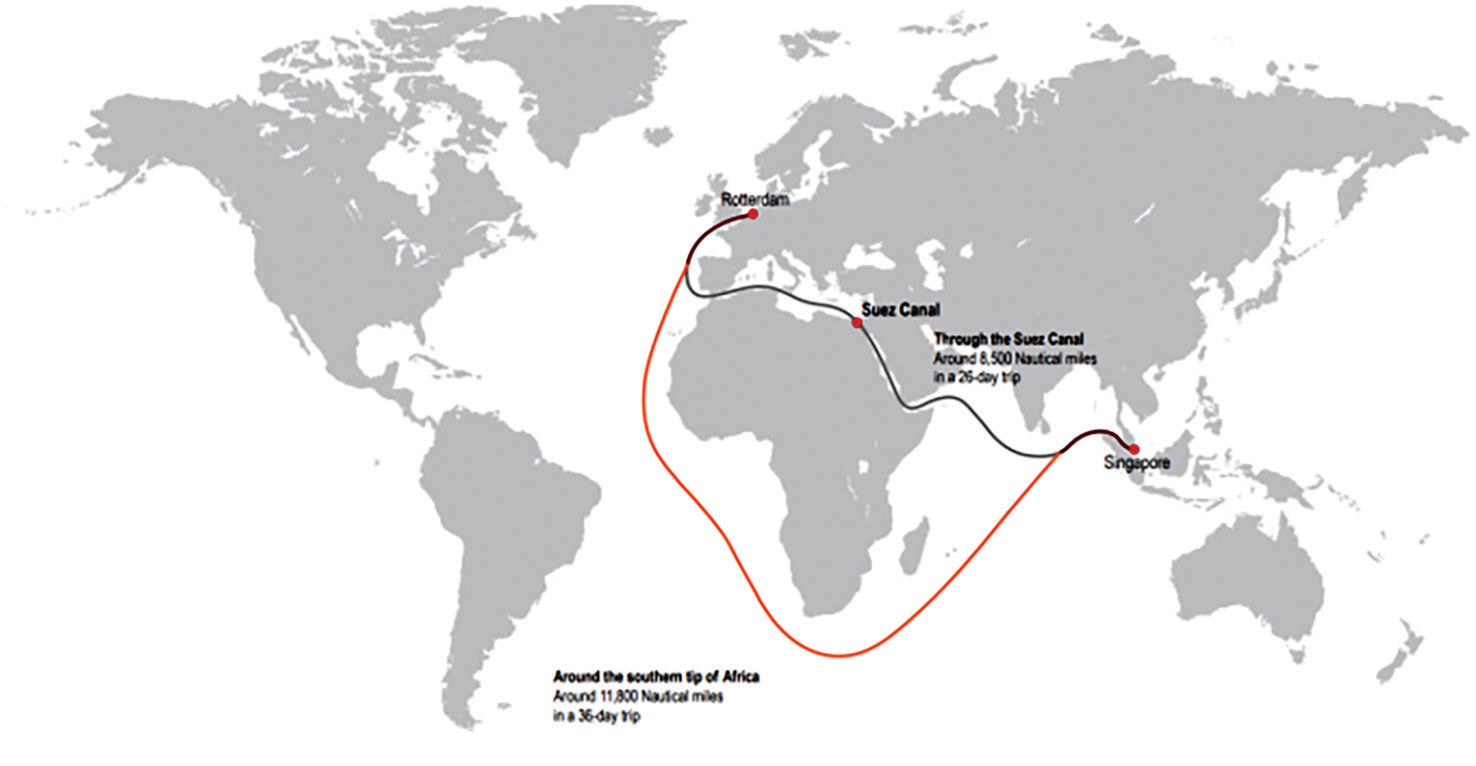 p/Hải trình đi từ Singapore đến Rotterdam mất 26 ngày (màu đen) và mất 36 ngày (màu đỏ) nếu vòng qua Mũi Hảo Vọng. Nguồn: HSBC