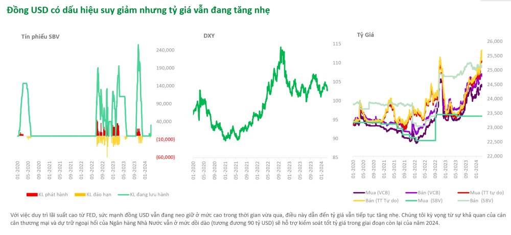 (Nguồn: VPBankS)