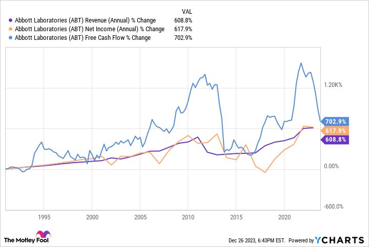 Biểu đồ từ Ycharts