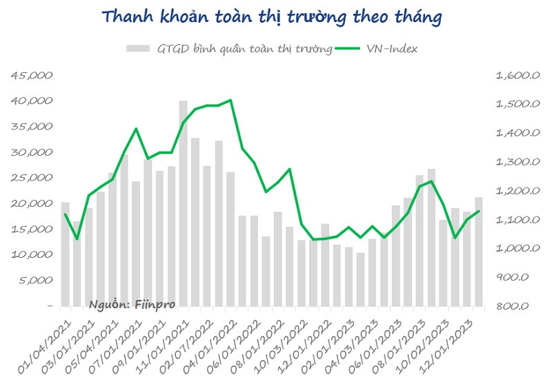 (Nguồn: VPBankS)