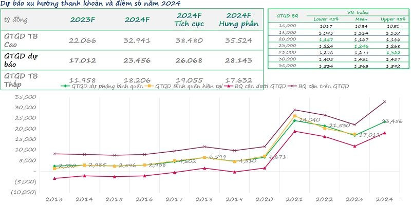 Tương quan giữa nới lỏng tiền tệ và VN-Index