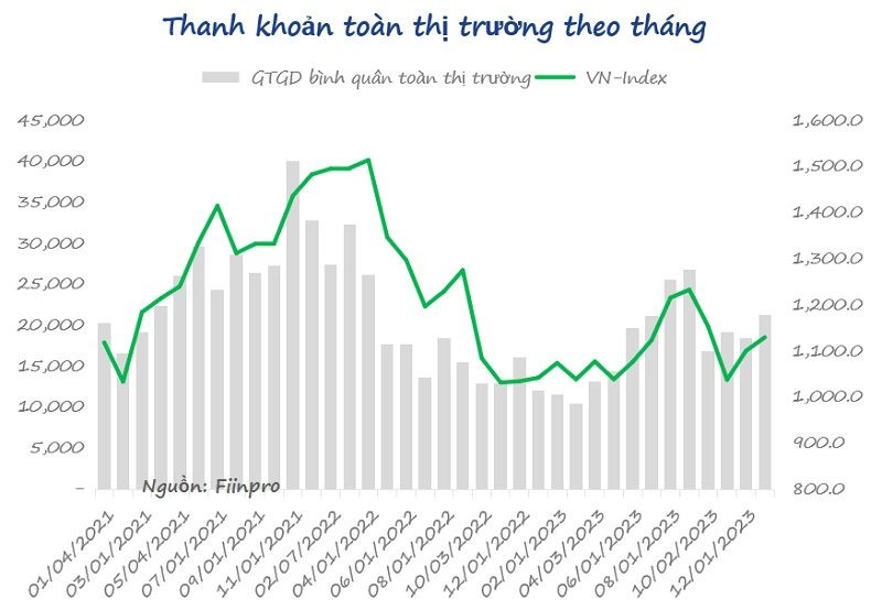 Tương quan giữa nới lỏng tiền tệ và VN-Index