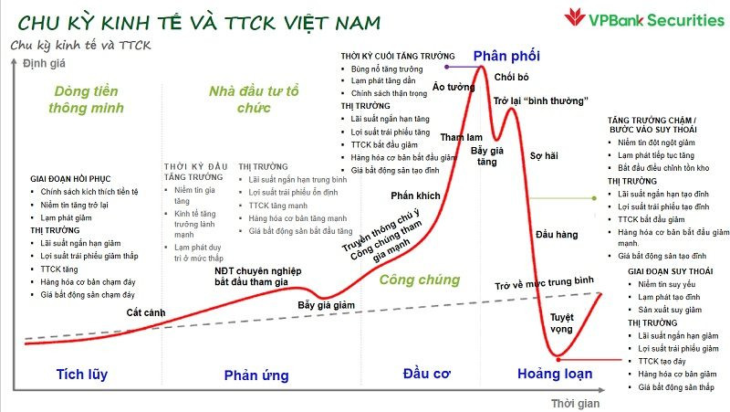 Tương quan giữa nới lỏng tiền tệ và VN-Index