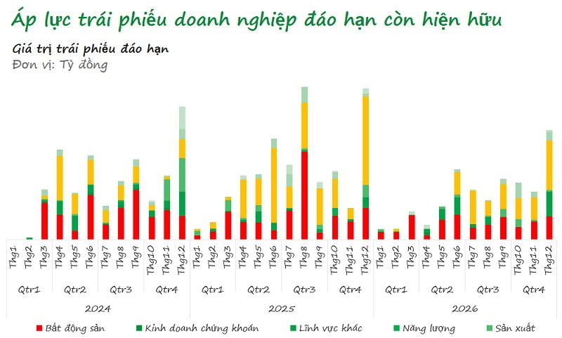 (Nguồn: VPBankS)