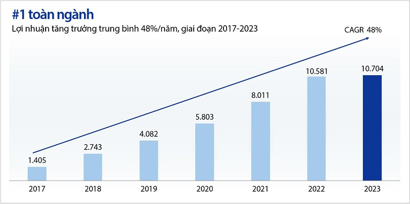 Đại hội đồng cổ đông thường niên VIB năm 2024 diễn ra tại TP.HCM vào sáng ngày 02.04.2024