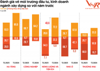 Các doanh nghiệp xây dựng được kỳ vọng 