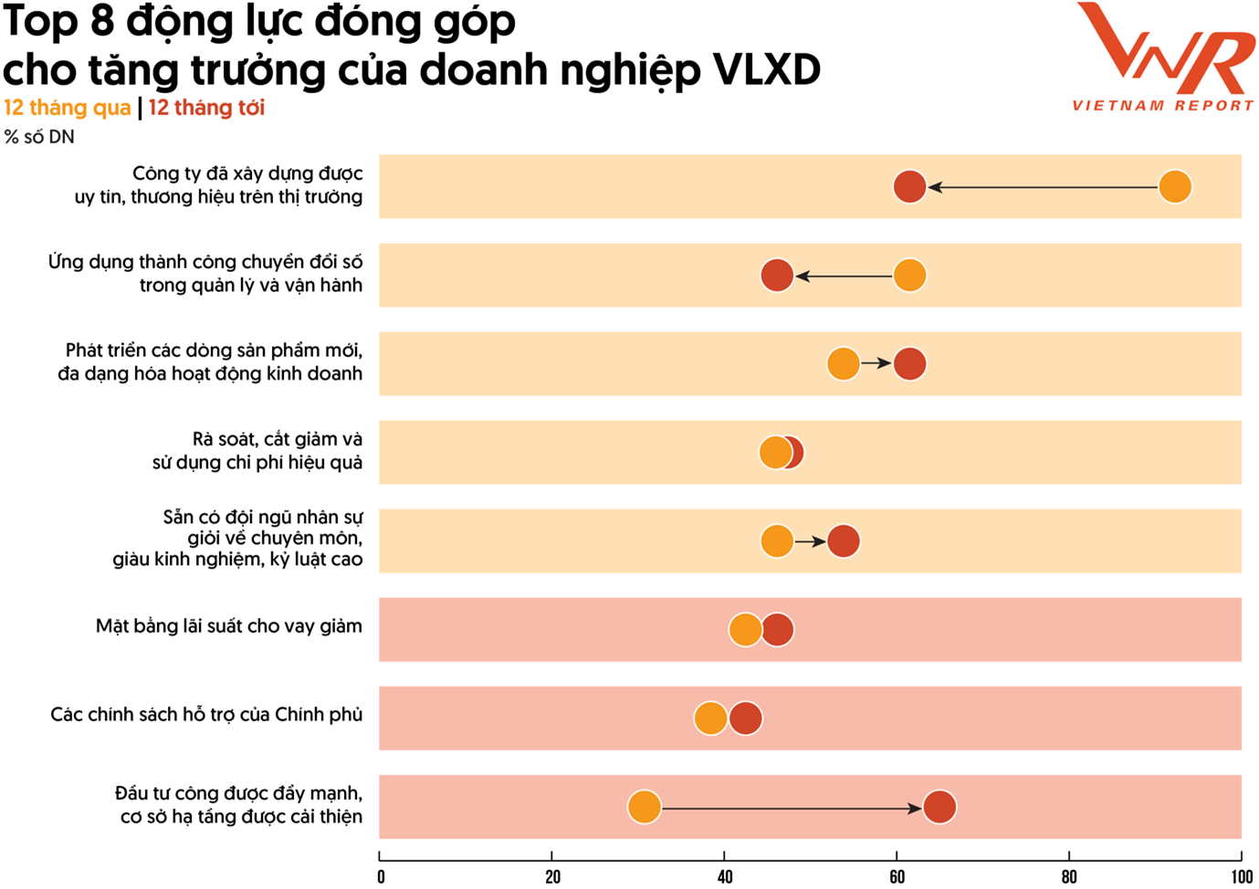 chưa thể trở thành cú hích cho thị trường VLXD lội ngược dòng trong ngắn hạn