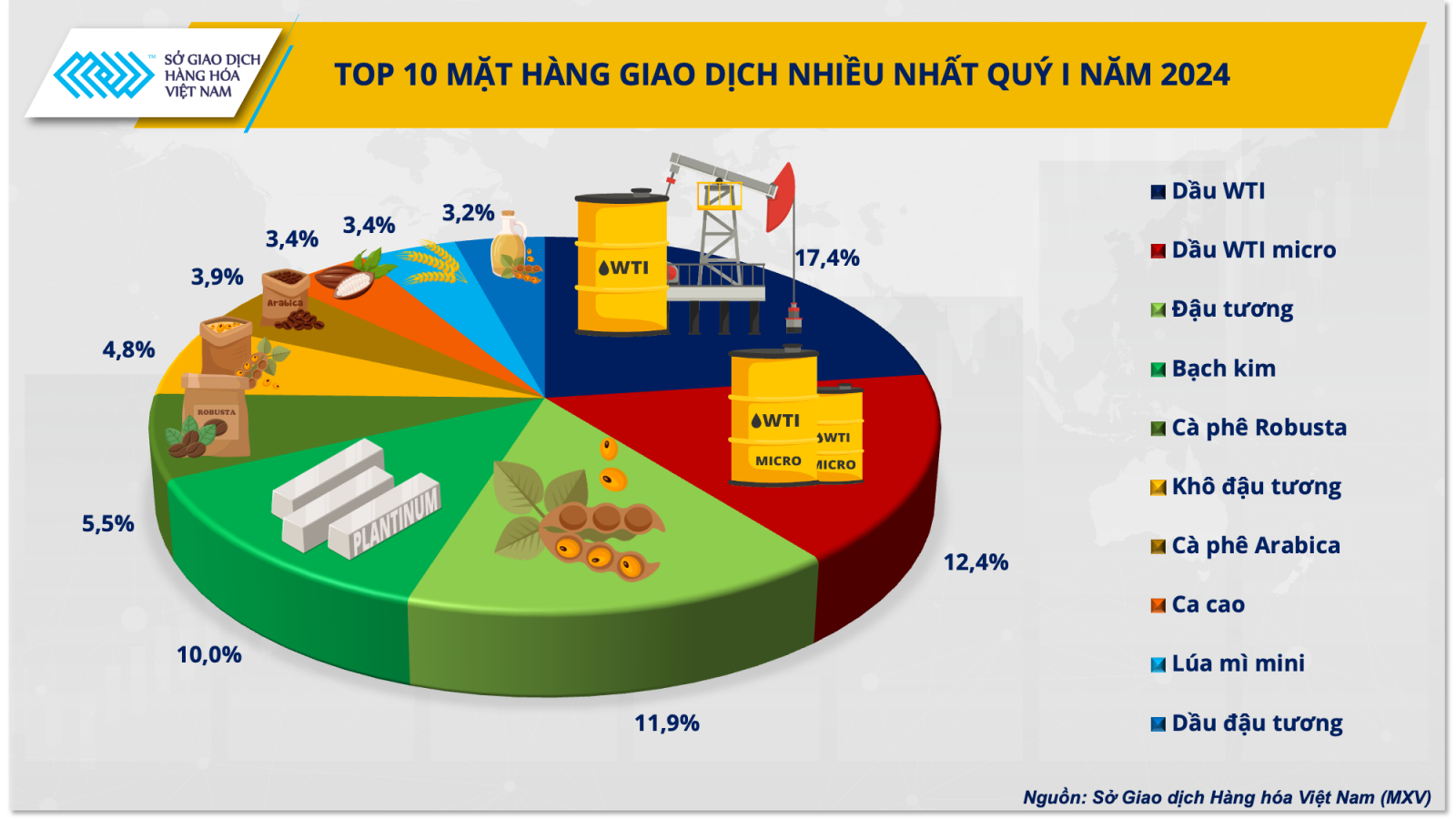 Các sản phẩm được giao dịch nhiều nhất tại Việt Nam trong quý 1/2024