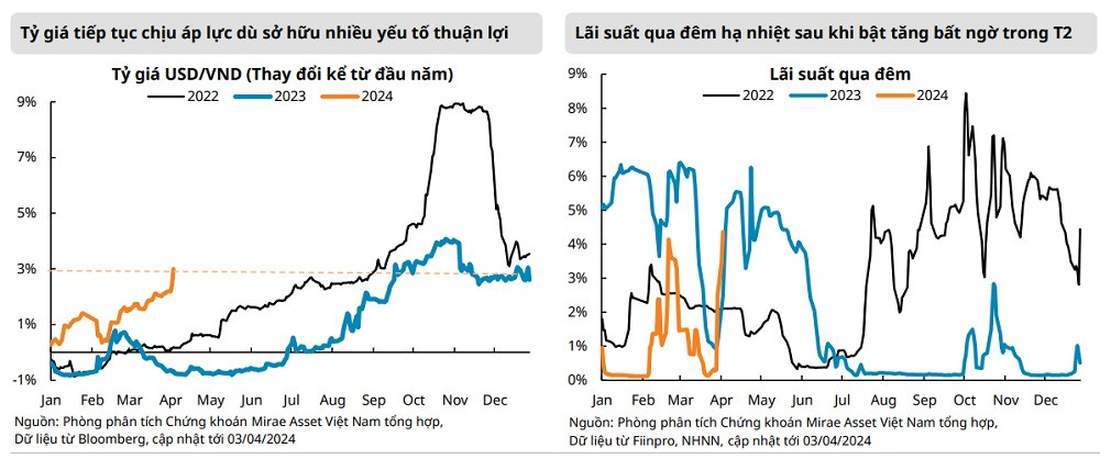 (Nguồn: MASVN)