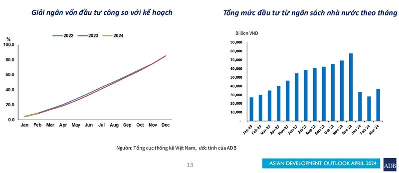 Đầu tư công được kỳ vọng cùng các biện pháp tài khóa hỗ trợ được xem là chìa khóa then chốt kích thích tăng trưởng