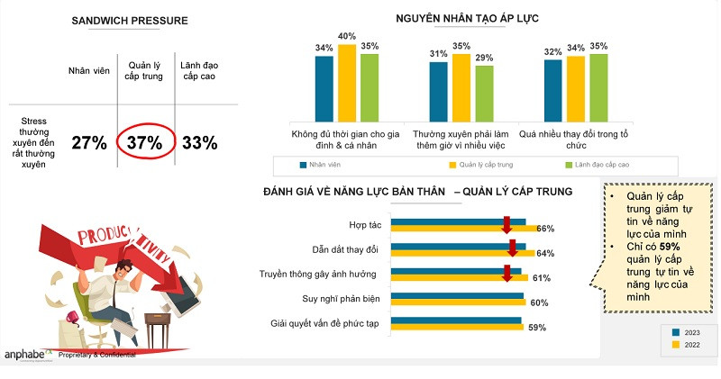 Tháo gỡ nút thắt quản lý cấp trung là một trong những giải pháp giải quyết các nội bộ và giải quyết các thách thức nghịch lý mà nhà lãnh đạo doanh nghiệp, HR phải đối mặt