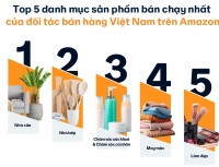 “Đại dương xanh” xuyên biên giới: Cơ hội từ thị trường 119 tỷ USD