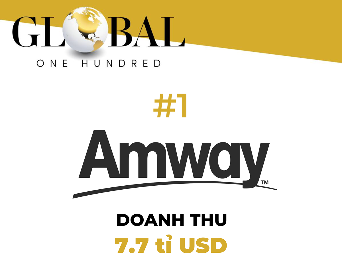 Tập đoàn Amway 12 năm liên tiếp dẫn đầu ngành bán hàng trực tiếp thế giới